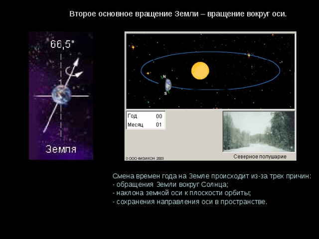 Схема вращения луны вокруг земли