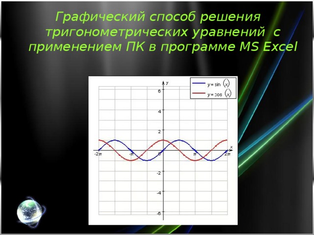 Графический способ решения тригонометрических уравнений с применением ПК в программе MS Excel