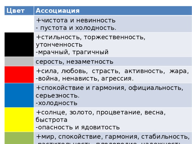 С каким цветом ассоциируется человек. Ассоциация человека с цветом. Цвета с которыми ассоциируется человек. Цвета ассоциирующиеся с чистотой.