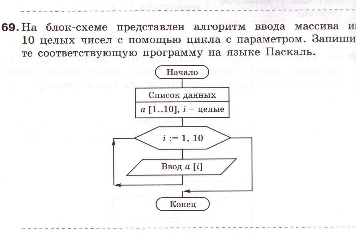 В таблице приведены результаты работы алгоритма представленного блок схемой на основе данных таблицы