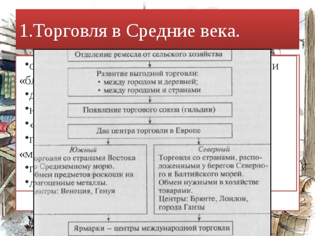 Отличия средневековье. Торговля в средние века 6 класс. Торговля в средневековье кратко. Тема торговля в средние века. Торговля в средние века таблица.