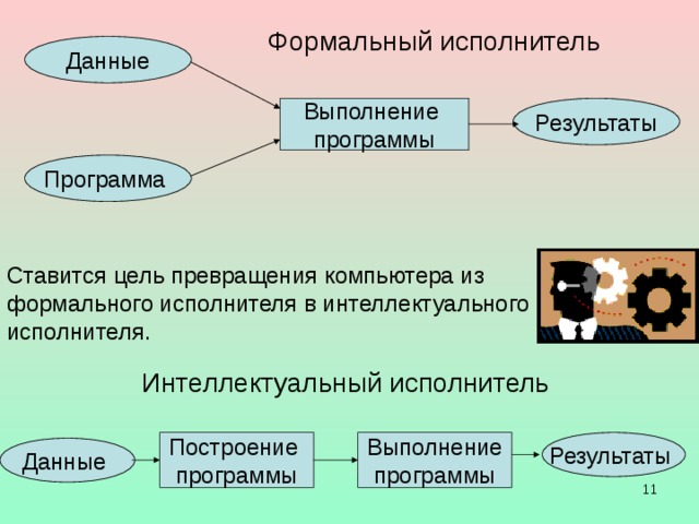 Очевидно, что полноценная технология знаний должна интегрировать наиболее оригинальные и взаимодополняющие составляющие, формирующиеся на очередных этапах развития ИИ.  