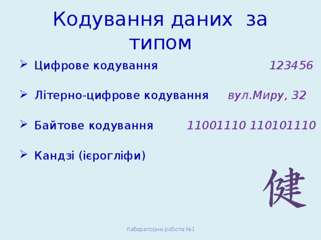 Кодування даних за типом Цифрове кодування 123456 Літерно-цифрове кодування вул.Миру, 32 Байтове кодування 11001110 110101110 Кандзі (ієрогліфи) Цифрове кодування 123456 Літерно-цифрове кодування вул.Миру, 32 Байтове кодування 11001110 110101110 Кандзі (ієрогліфи) Лабораторна робота №1 