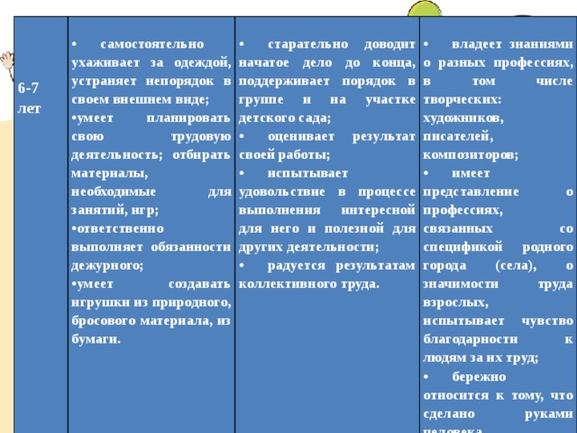 Семинар-практикум \"Трудовое воспитание дошкольников\"