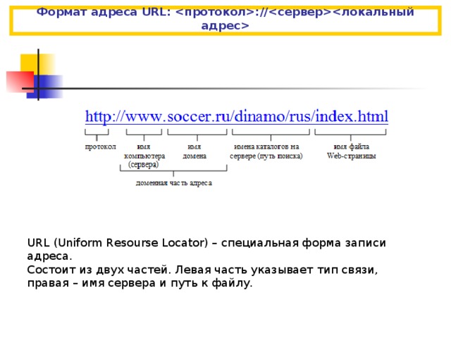 Формат адреса. Из чего состоит адрес в интернете. Формат адреса в России. Из каких частей состоит адрес файла на сервере файлового архива. Какие части входят в урл протокол обмена информации адрес сервера.