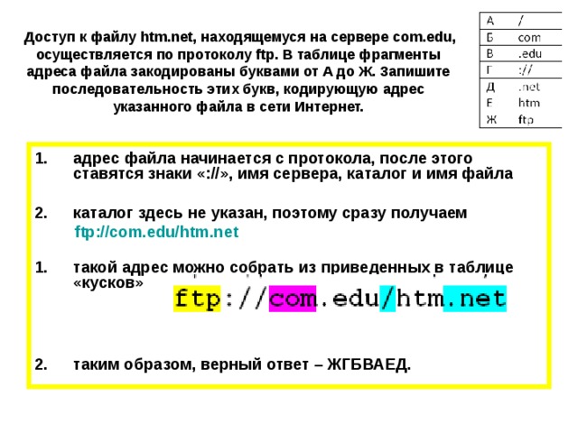 В какой последовательности можно устанавливать доступ к таблице 1с