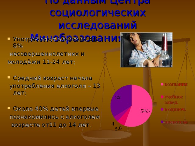 По данным Центра социологических исследований Минобразования России Употребляют алкоголь 81, 8%  несовершеннолетних и молодёжи 11-24 лет; Средний возраст начала  употребления алкоголя – 13 лет; Около 40% детей впервые  познакомились с алкоголем  возрасте от11 до 14 лет . 