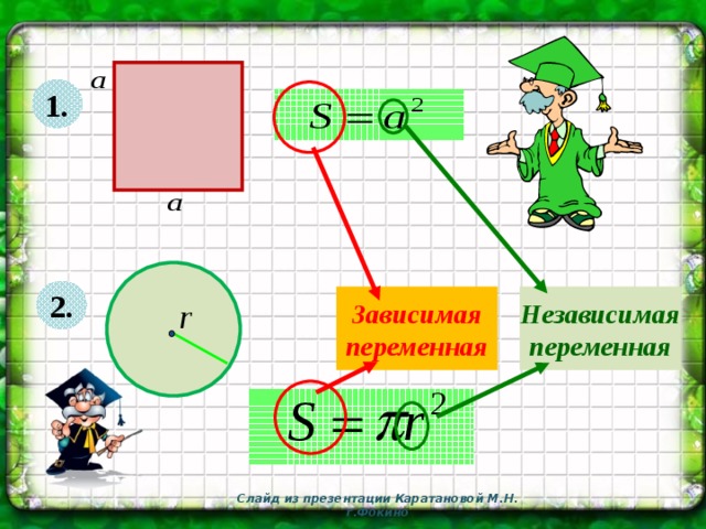 1. 2. Зависимая переменная Независимая переменная Слайд из презентации Каратановой М.Н. г.Фокино 