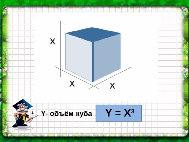 Y = X 3 Y- объём куба 