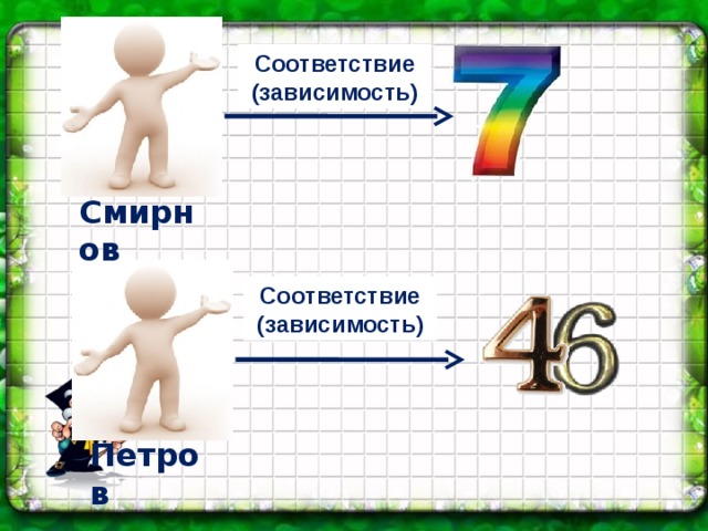 Соответствие (зависимость) Смирнов Соответствие (зависимость) Петров 