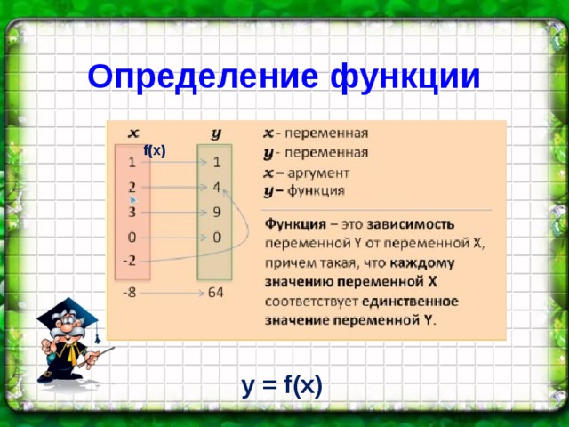  Определение функции f(x) y = f(x) 