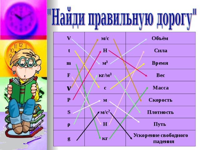 V м/с t Объём Н m м 3 Сила F Время кг/м 3 ν с Вес P м S Масса м/с 2 ρ Скорость g Н Плотность кг Путь Ускорение свободного падения 