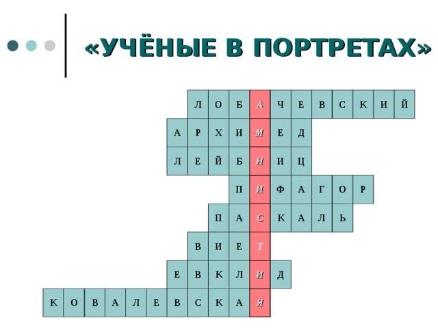 «УЧЁНЫЕ В ПОРТРЕТАХ» А Л К Р О Л О Х Е Б В И Й А А М Б Ч Л Е Е Е В П П Е Н А В В Д И В И И К С С Ф С Ц Е К Л К А Т К Г И И А А Д Й Л Я О Р Ь 