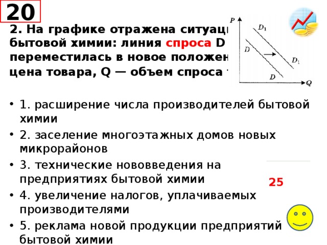 На рисунке отражена ситуация на рынке бытовой химии