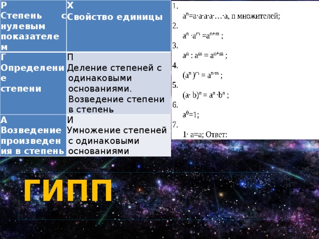 Р Степень с нулевым показателем Х Г Свойство единицы Определение П А Деление степеней с одинаковыми основаниями. Возведение степени в степень степени Возведение произведения в степень И Умножение степеней с одинаковыми основаниями Гипп 