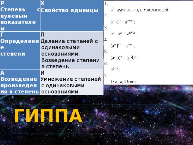 Р Степень с нулевым показателем Х Г Свойство единицы Определение П А Деление степеней с одинаковыми основаниями. Возведение степени в степень степени Возведение произведения в степень И Умножение степеней с одинаковыми основаниями Гиппа 