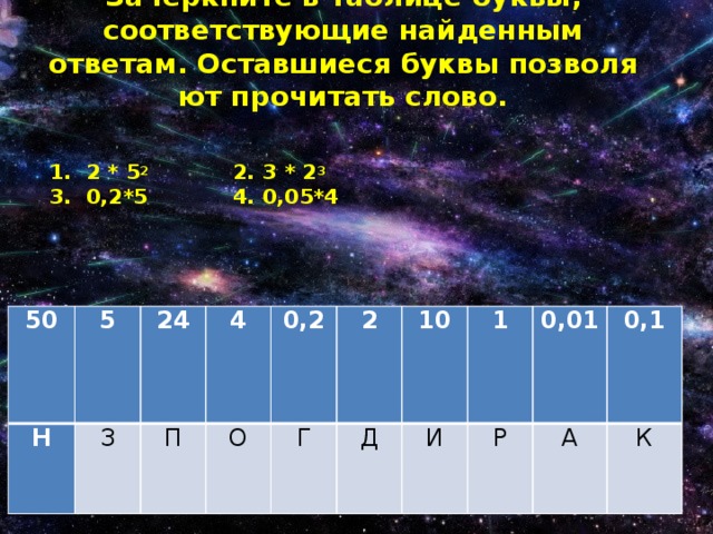 Зачеркните в таблице буквы, соответствующие найденным ответам. Оставшиеся буквы позволя­ют прочитать слово. 1. 2 * 5 2  2. 3 * 2 3  3. 0,2*5  4. 0,05*4    50 Н 5 З 24 4 П 0,2 О Г 2 10 Д И 1 Р 0,01 А 0,1 К 