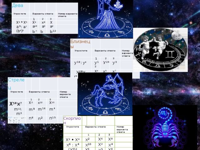 Дева Упростите Варианты ответа   X 3 * X 5 1 а 9 : а 7 X 2 (b 4 ) 3 а 16 2 Номер варианта ответа Ь 7 х 8 3 а 3 X     а 2 Ь   Ь 12   Близнецы Упростите Варианты ответа   1 y 18 : y 6 2 у 12 X 6 *х 3 X 6 г 6 • (-г) 6 Номер варианта ответа У 24   х 5 у 3 г 4 х 7   г 8 г 12     Стрелец Стрелец Упростите Упростите   Варианты ответа   Варианты ответа Х 5 *х 7 Х 5 *х 7 1 1 m 12 : m 3 m 12 : m 3 X 2 X 2 m 9 2 m 9 2 n 8 х 12 х 12 n 8 Номер варианта ответа Номер варианта ответа m 16 m 16 3 3 п 2 п 2   X 10   X 10   m 4   m 4   п 15   п 15     Скорпион Упростите   Варианты ответа X 2  • X 4 1 х 6 : х 4 х 2 (X 3 ) 2 2 х 10 3 X 6 X 6 Номер варианта ответа X 8   X 2 х 4 х 5   X 8     