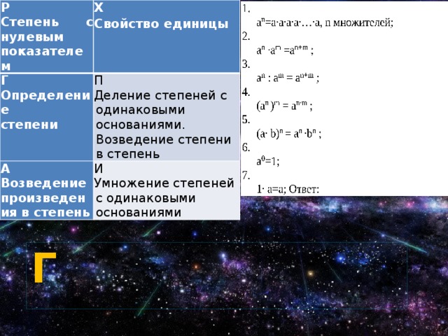 Р Степень с нулевым показателем Х Г Свойство единицы Определение П А Деление степеней с одинаковыми основаниями. Возведение степени в степень степени Возведение произведения в степень И Умножение степеней с одинаковыми основаниями Г 