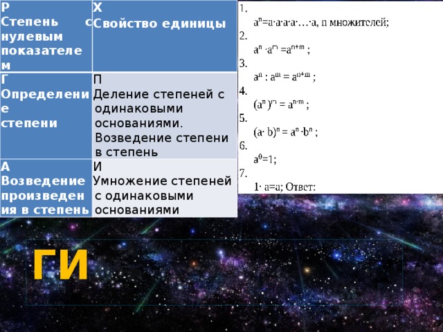 Р Степень с нулевым показателем Х Г Свойство единицы Определение П А Деление степеней с одинаковыми основаниями. Возведение степени в степень степени Возведение произведения в степень И Умножение степеней с одинаковыми основаниями Ги 