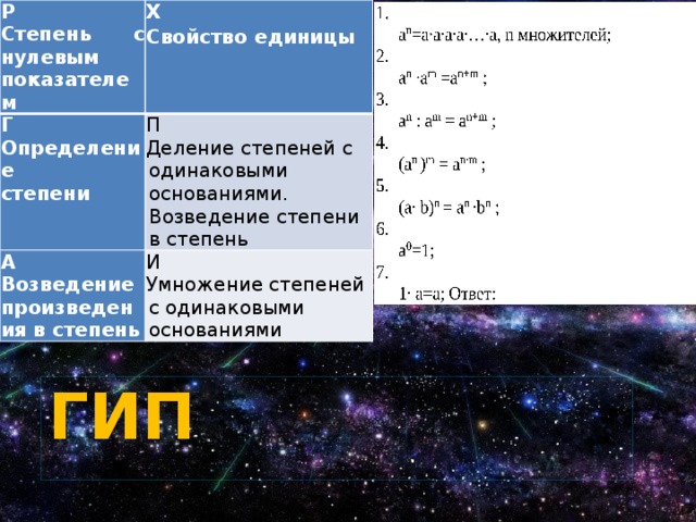 Р Степень с нулевым показателем Х Г Свойство единицы Определение П А Деление степеней с одинаковыми основаниями. Возведение степени в степень степени Возведение произведения в степень И Умножение степеней с одинаковыми основаниями Гип 