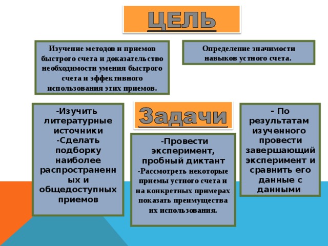 Проект приемы устного счета и их применение