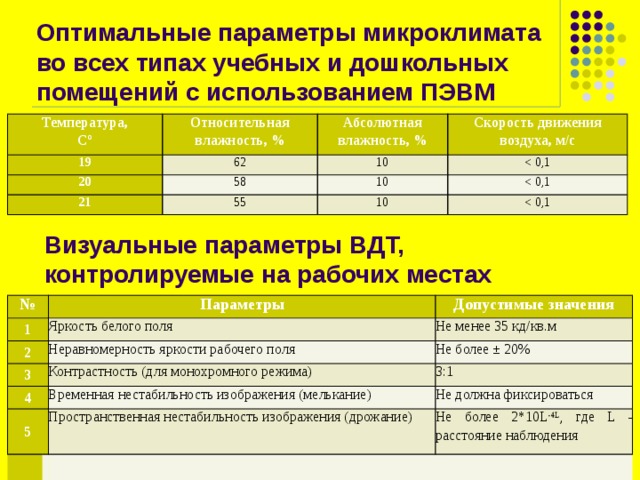 Оптимальные параметры