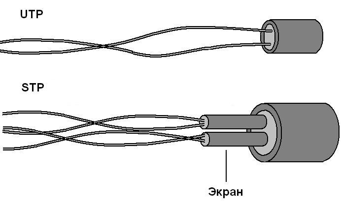 Витая пара рисунок