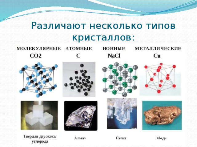 Различают несколько типов кристаллов: 