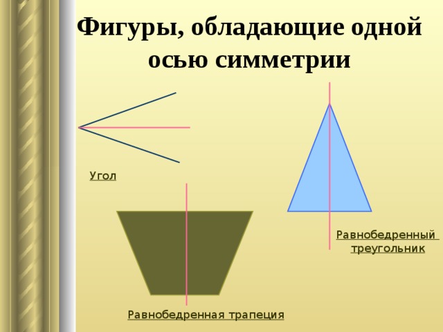 Фигуры, обладающие одной осью симметрии Угол Равнобедренный треугольник Равнобедренная трапеция 