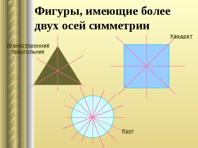 Фигуры, имеющие более двух осей симметрии Квадрат Равносторонний треугольник Круг 