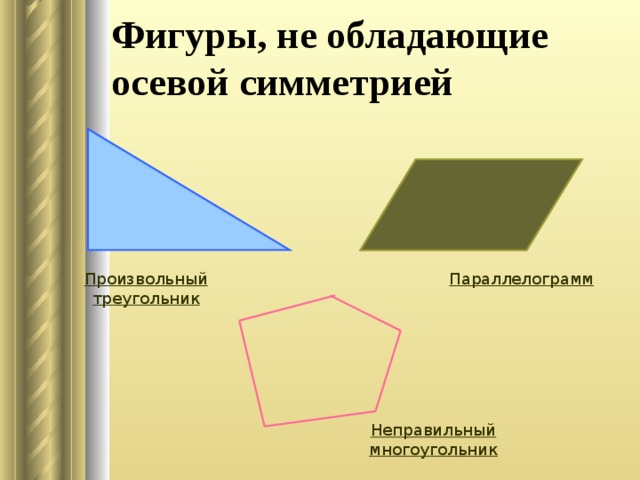 Фигуры, не обладающие осевой симметрией Произвольный треугольник Параллелограмм Неправильный многоугольник 