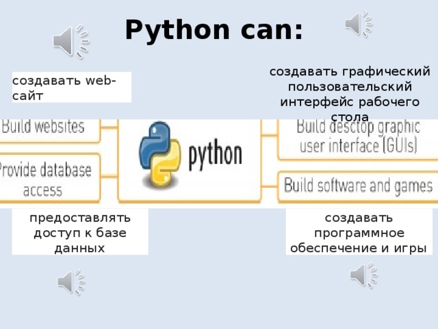 Python can:  создавать графический пользовательский интерфейс рабочего стола создавать web-сайт  создавать программное обеспечение и игры  предоставлять доступ к базе данных  