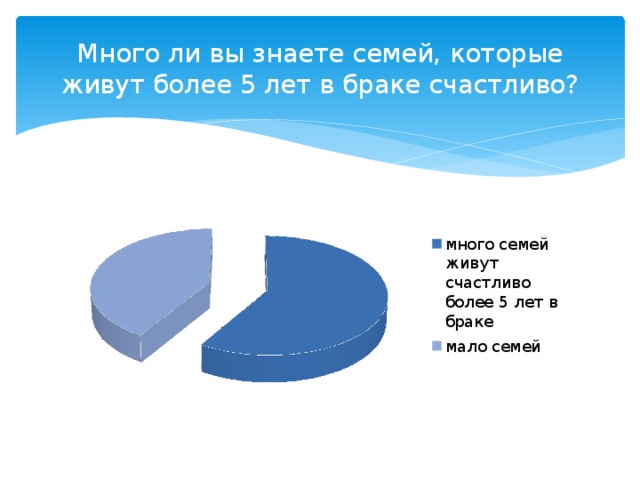 Много ли вы знаете семей, которые живут более 5 лет в браке счастливо? 