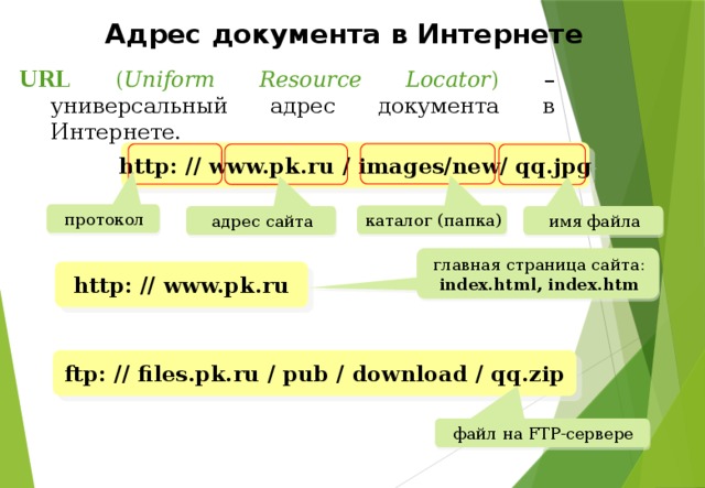 Адрес документа в Интернете URL ( Uniform Resource Locator )  – универсальный адрес документа в Интернете. http: // www.pk.ru / images/new/ qq.jpg протокол каталог (папка) адрес сайта имя файла главная страница сайта: index.html, index.htm http: // www.pk.ru ftp: // files.pk.ru / pub / download / qq.zip файл на FTP-сервере 