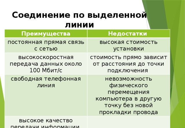 К недостаткам какого принтера относятся высокая стоимость высокое энергопотребление устройства