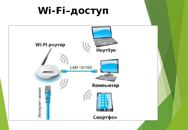 Wi-Fi–доступ 
