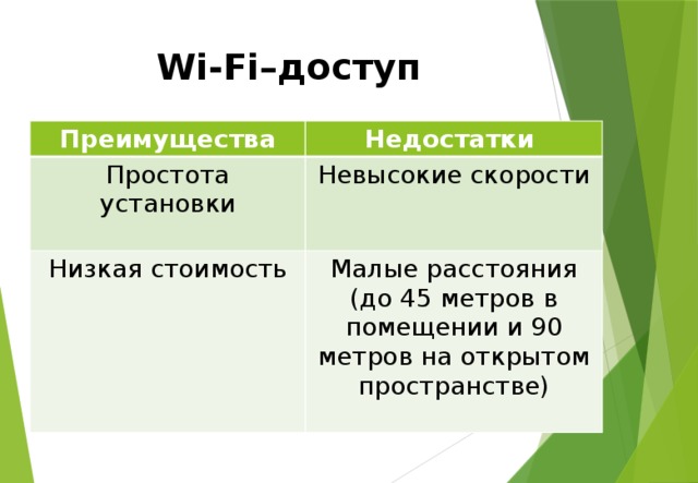 Виды связи преимущества и недостатки