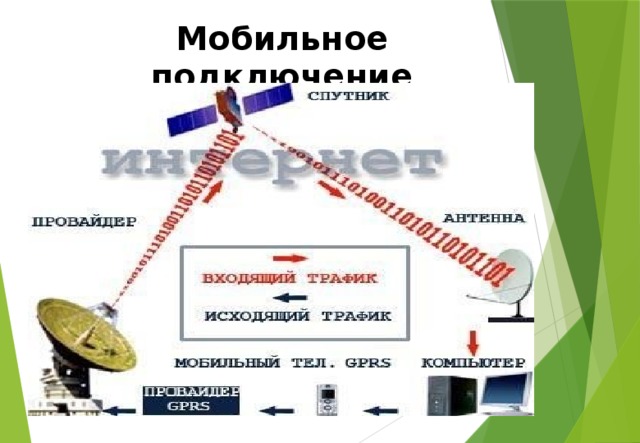 Мобильное подключение 