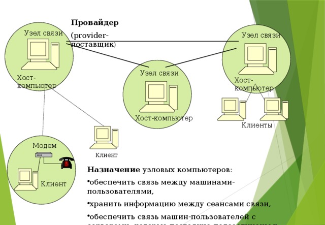 Какую информацию хранит узел dns