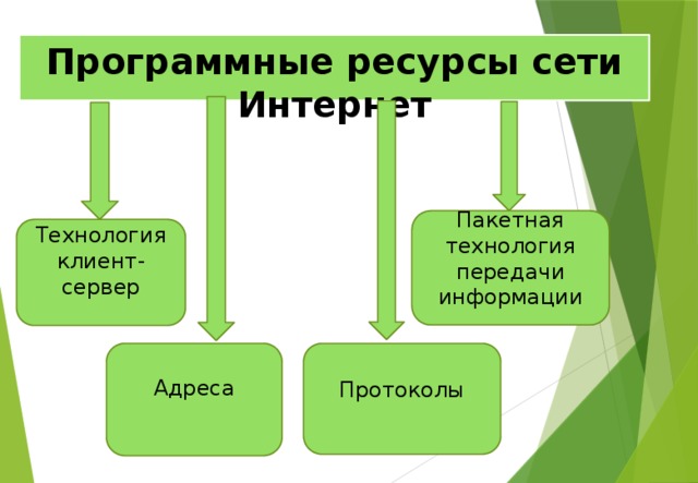 Организация форумов общие ресурсы в сети интернет презентация