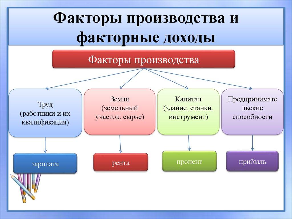 Непрофессионализм руководства как фактор