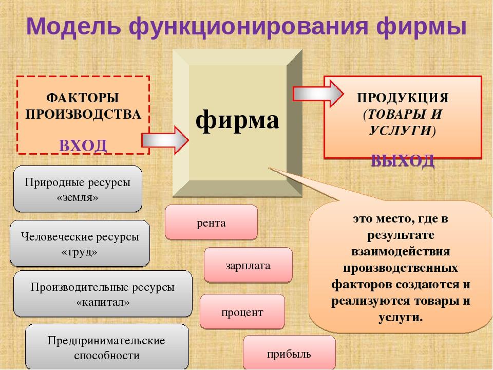 Составьте схему используя приведенные понятия факторы производства первичные факторы производства