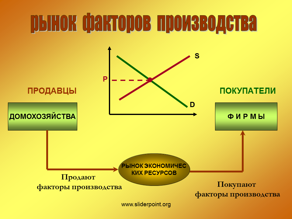 Многообразие факторов производства план