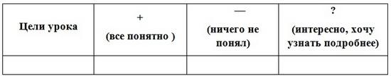 Что такое рефлексия в математике. Смотреть фото Что такое рефлексия в математике. Смотреть картинку Что такое рефлексия в математике. Картинка про Что такое рефлексия в математике. Фото Что такое рефлексия в математике