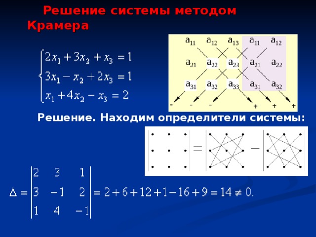 Метод крамера схема