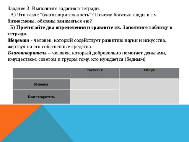 Задачи на выполненную работу. Заполни таблицу меценат благотворитель. Заполните таблицу благотворительность. Меценат различия общее. Меценат и благотворитель различия и общее.