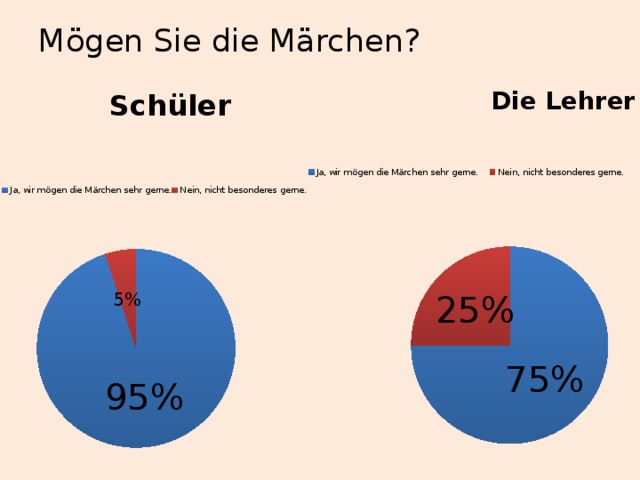 Mögen Sie die Märchen?   