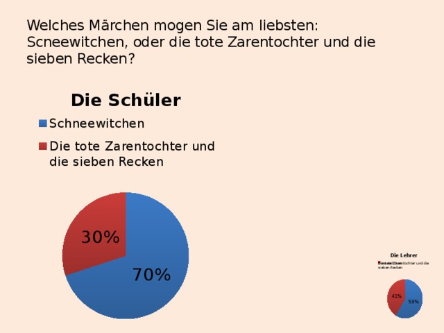 Welches Märchen mogen Sie am liebsten: Scneewitchen, oder die tote Zarentochter und die sieben Recken?   