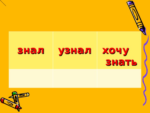   знал   узнал   хочу знать 